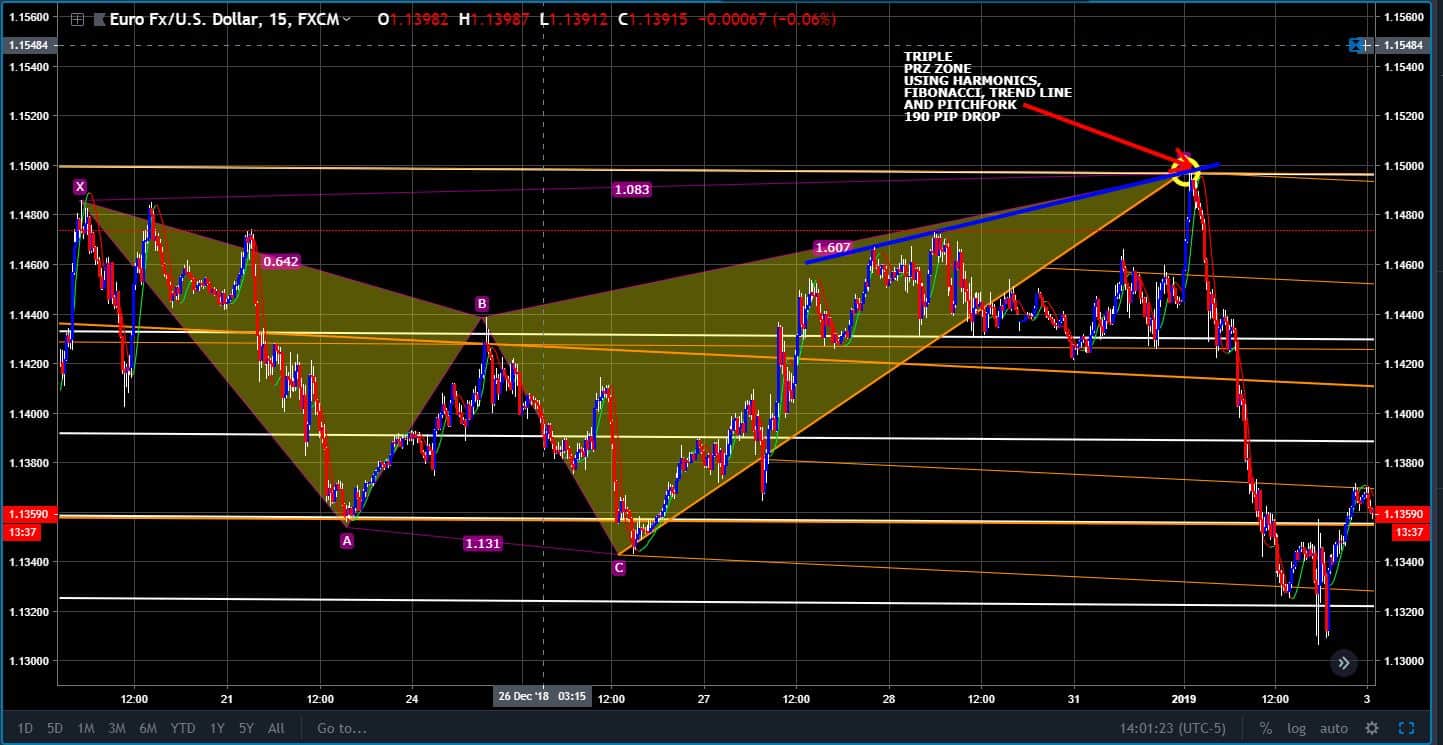 New paradigm trade