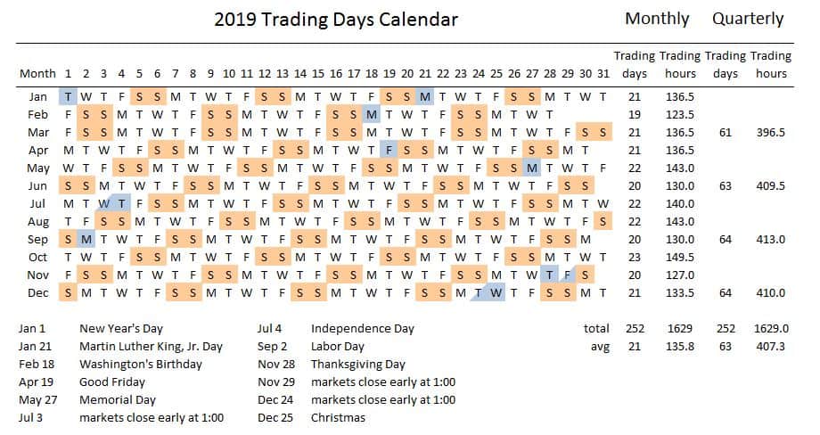 forex trading calendar 