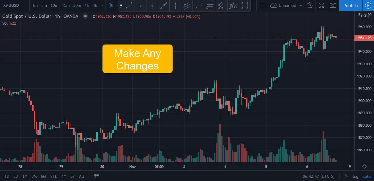 Making changes to tradingview chart