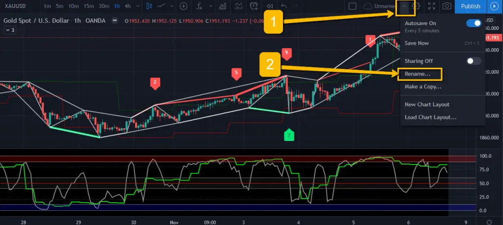 How To Save Your Charts On Tradingview? – Stay At Home Trader